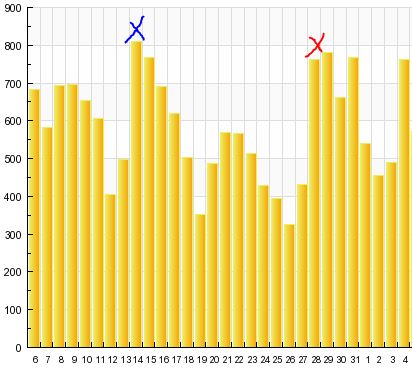 SearchStats5