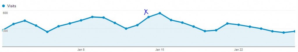 SearchTrafficWODates