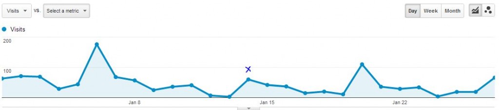 TwitterTraffic